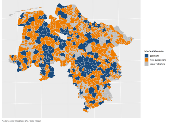 Auf einer Niedersachsenkarte sind alle Orte blau markiert, die es geschafft haben, in die Wertung zu kommen. Augenscheinlich ist ein Drittel blau. Orte, die Teilgenommen haben, aber nicht in die Wertung gekommen sind, sind orange. Einige graue Orte gibt es auch - diese haben gar nicht teilgenommen.